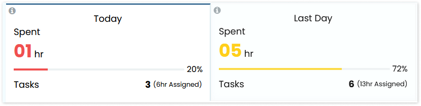 Task Overview