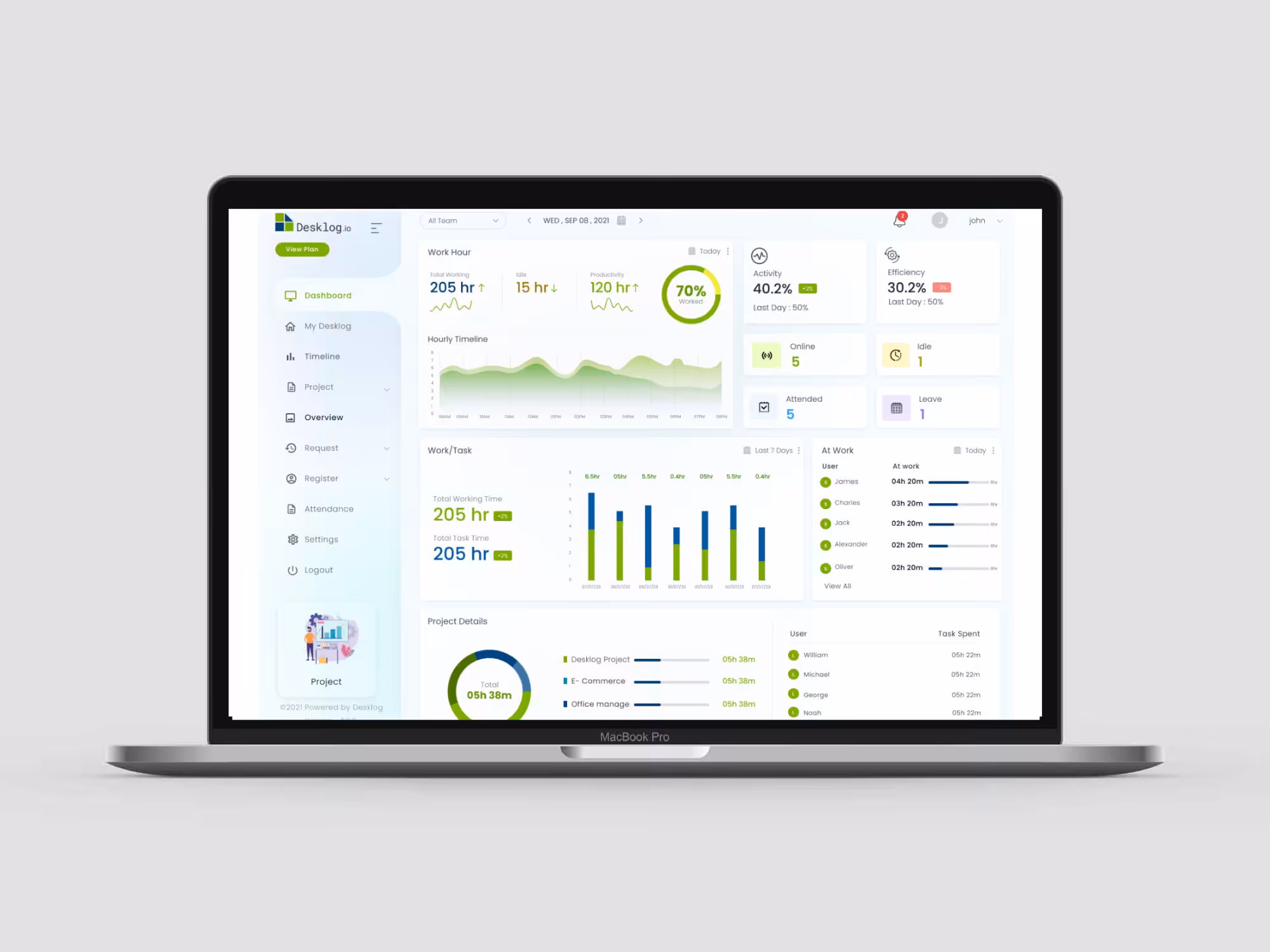productivity tracking software