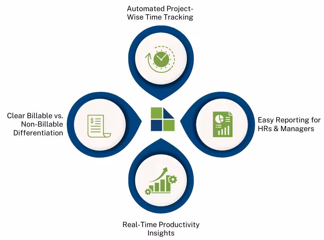 How Desklog Simplifies Project Time Tracking