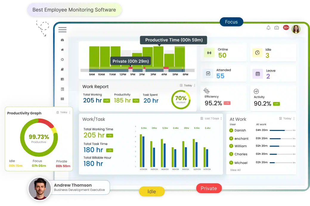 Employee Monitoring Dashboard