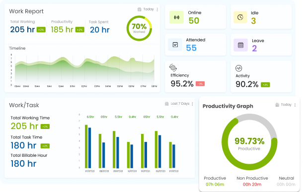 Employee monitoring software with performance reports and employee productivity tracking dashboard
