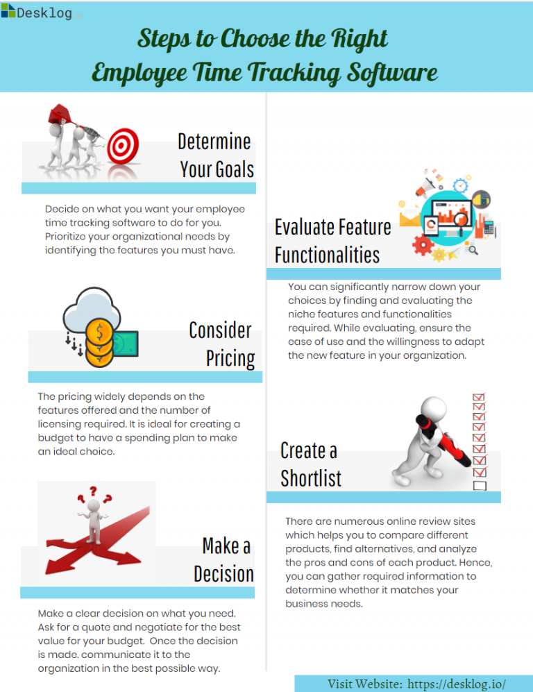 How to choose Best Employee Time Tracking and Productivity Software?