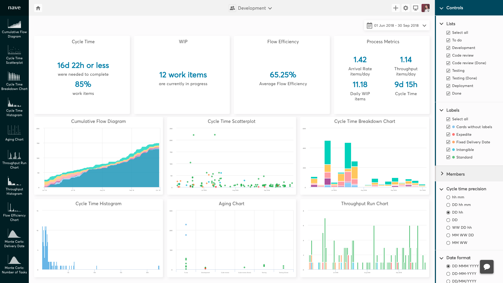 Top 20 Productivity and Time Tracking Apps in 2021 | Desklog