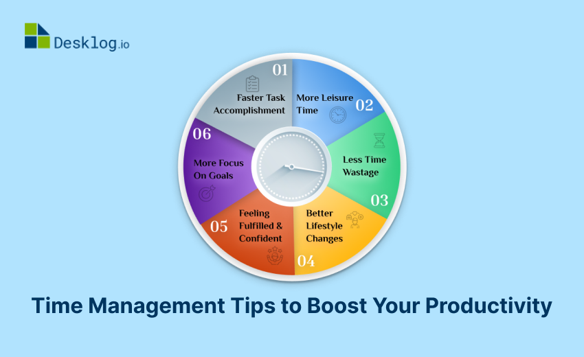 6 Time Management Tips To Follow - Desklog.io