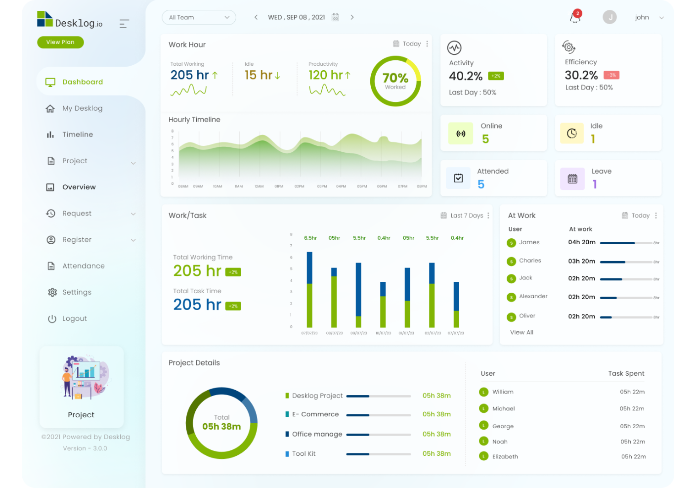 Analyze your peak hours of productivity 