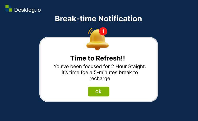 Break-time Notification