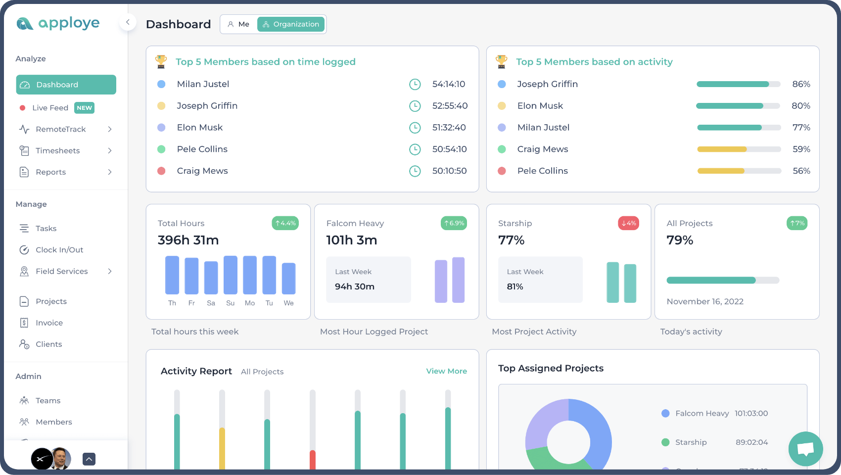 RescueTime Dashboard