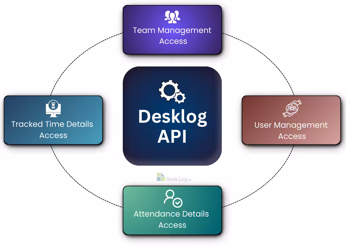Features Accessible via Desklog’s Public API