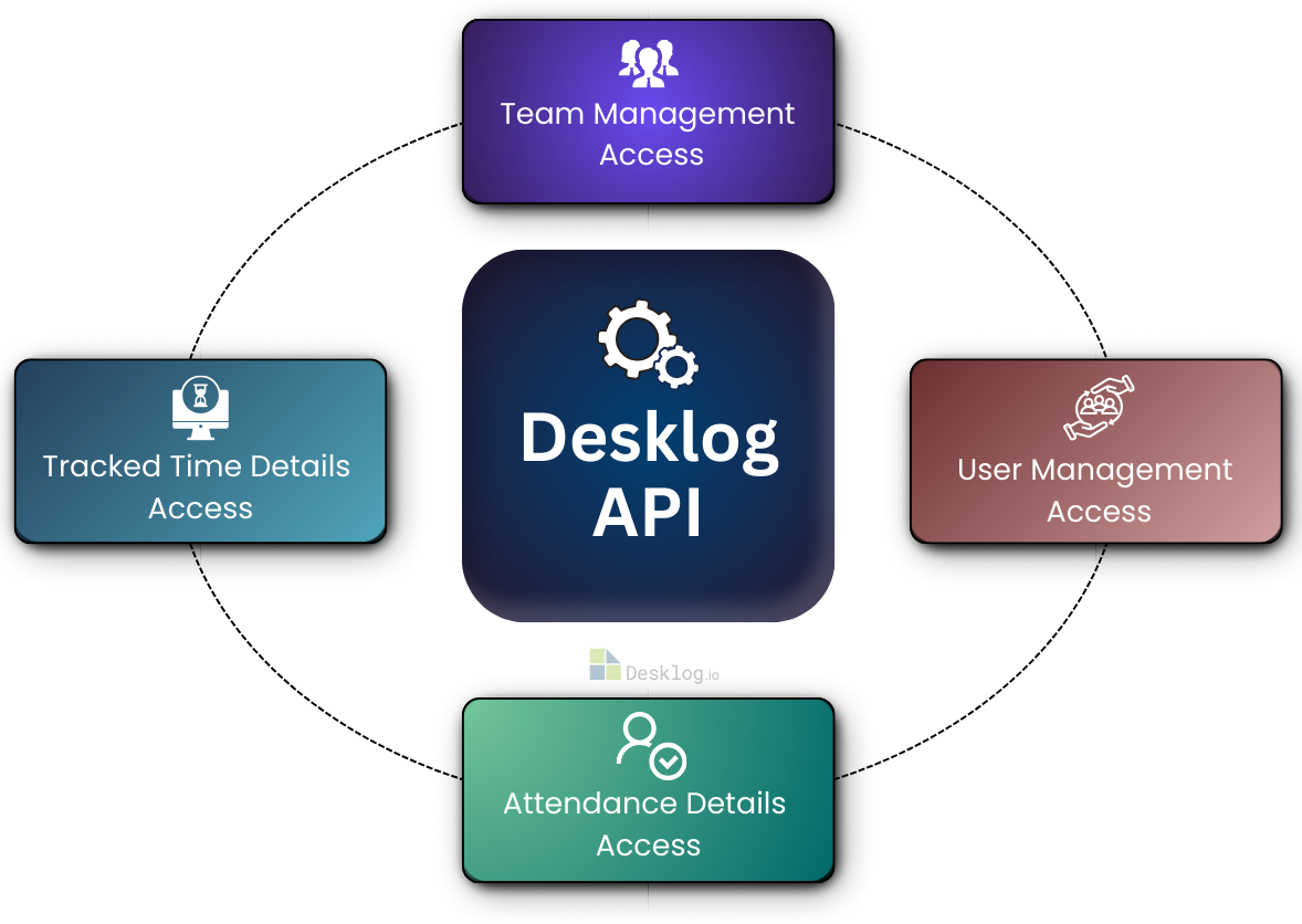 Features Accessible via Desklog’s Public API