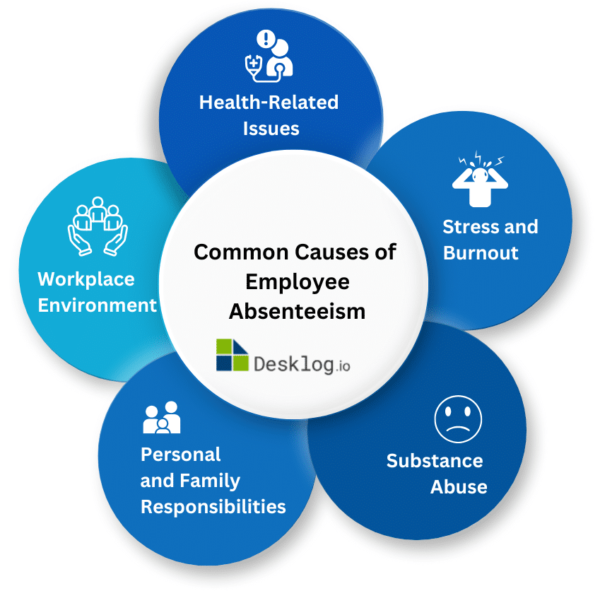 Common Causes of Employee Absenteesism