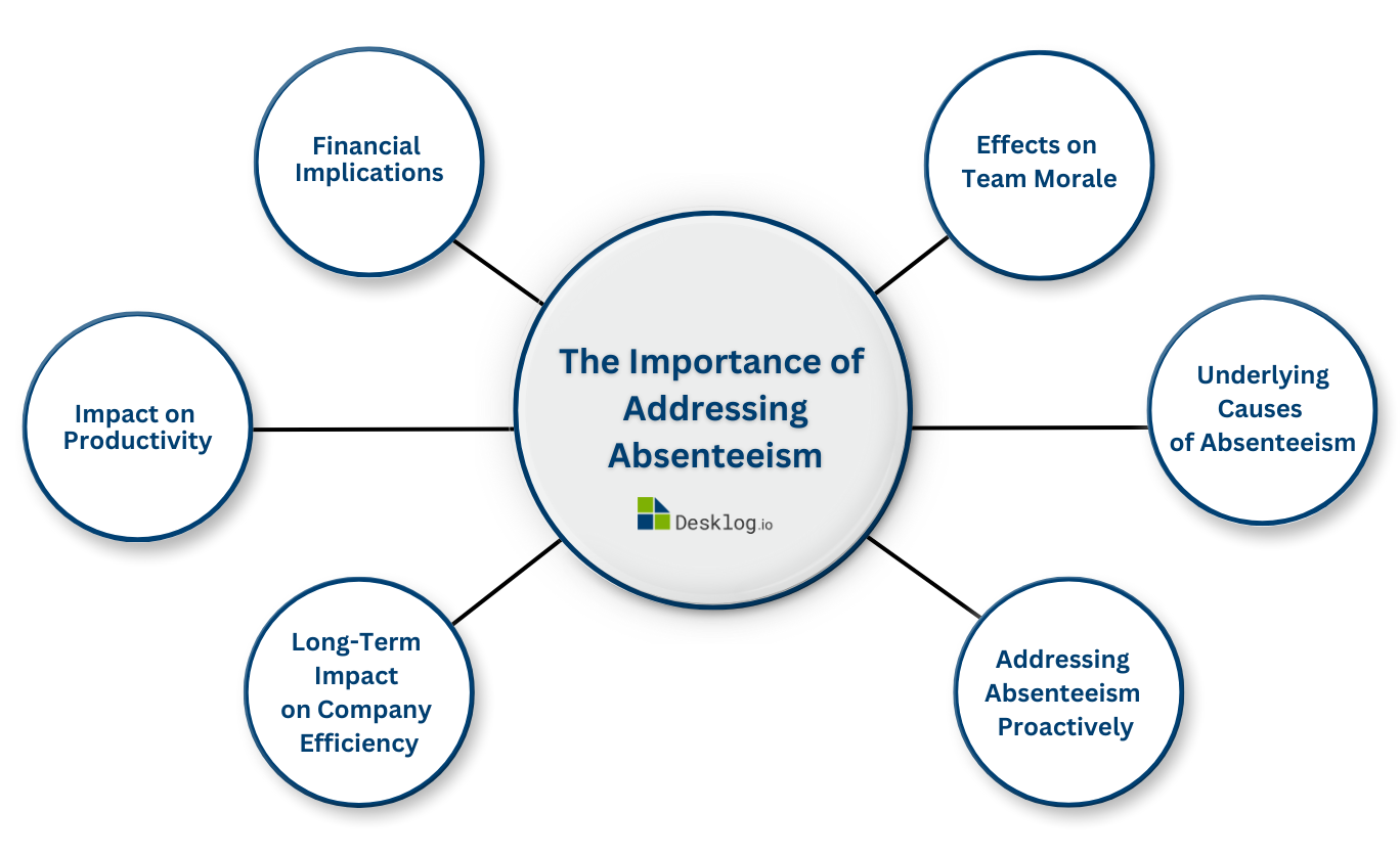 The Importance of Addressing Absenteeism