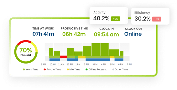 Automated Time Tracking