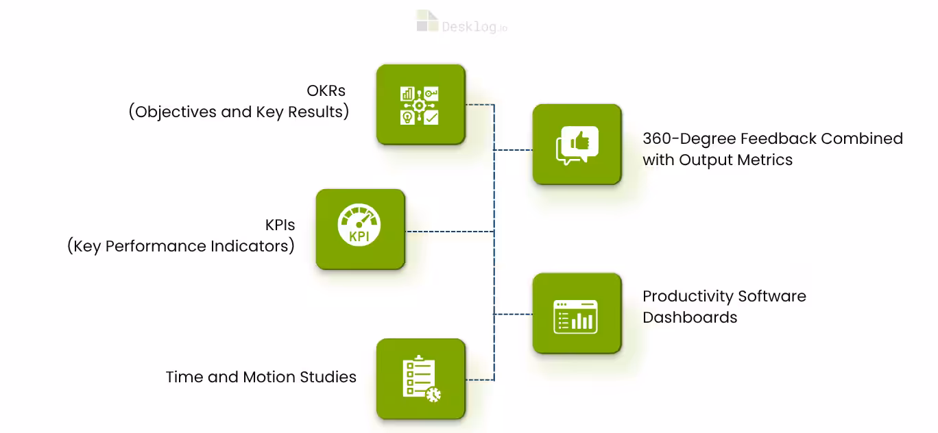 Frameworks HR Can Use to Track Efficiency