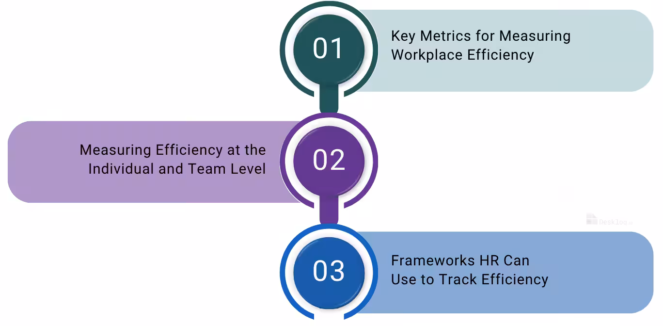 How HR Managers Can Measure Efficiency in the Workplace