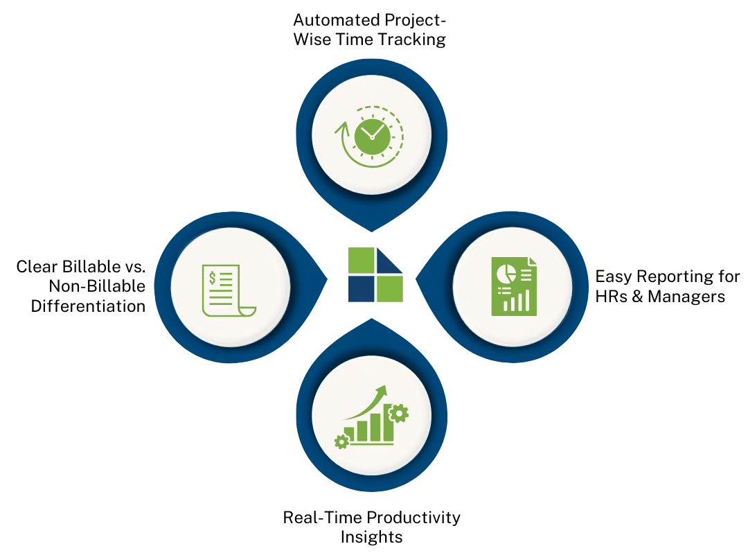 How Desklog Simplifies Project Time Tracking