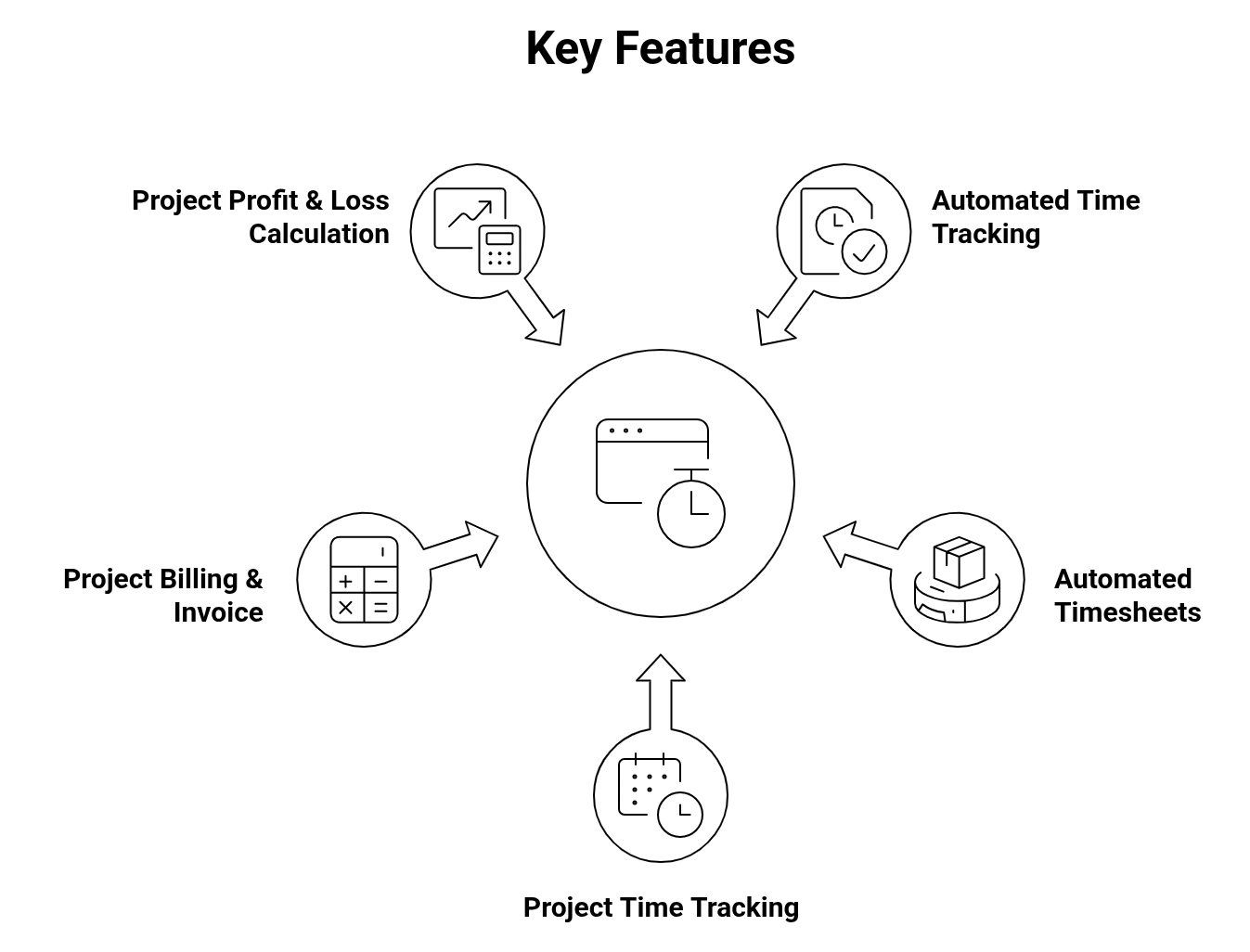Desklog Key Features