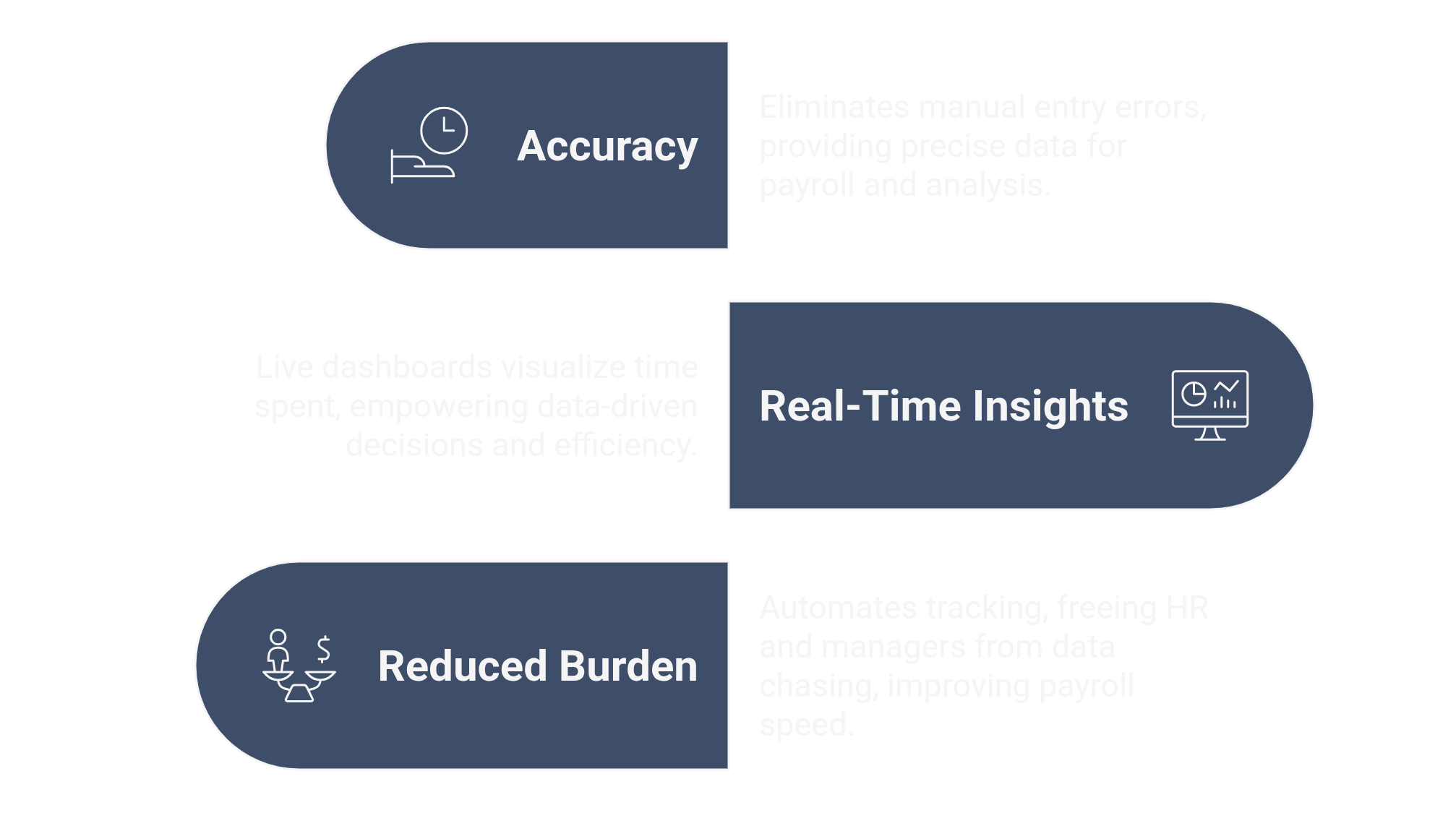 The Benefits of Automated Time Tracking