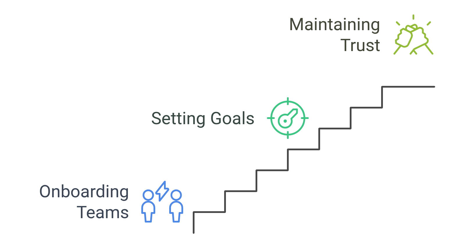 Implementing Automated Time Tracking
