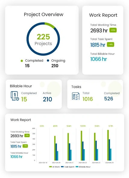 Dashboard showing real-time productivity trends and employee performance metrics
