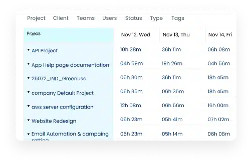 Full Transparency With Automated Timesheets