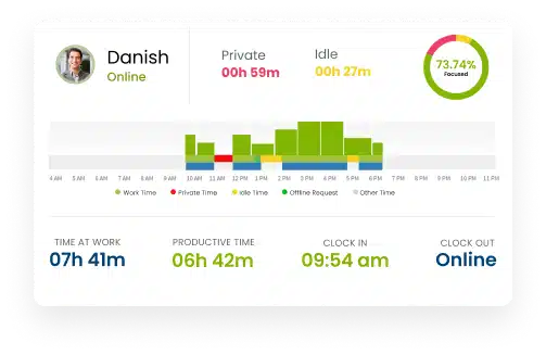 Rate Project Tracking With Real-Time Insights