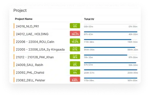 Smarter Decisions With Profit & Loss Insights