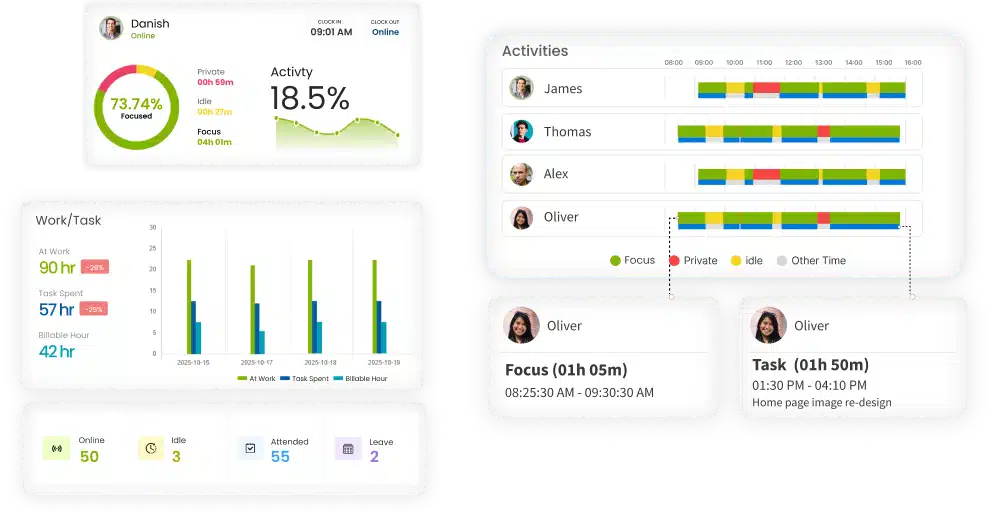 Employee Monitoring Dashboard