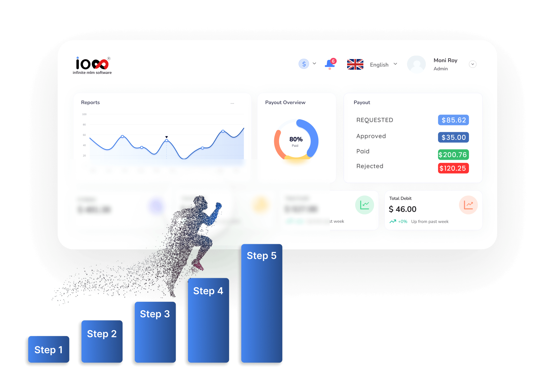 Stair Step Breakaway MLM Plan